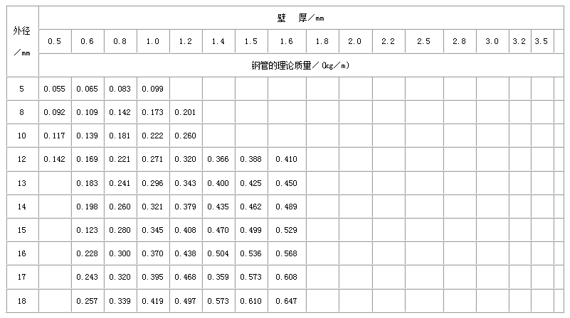 扬州直缝焊管尺寸规格表