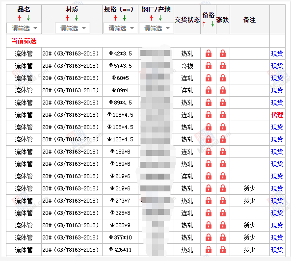 扬州无缝钢管5月10号价格